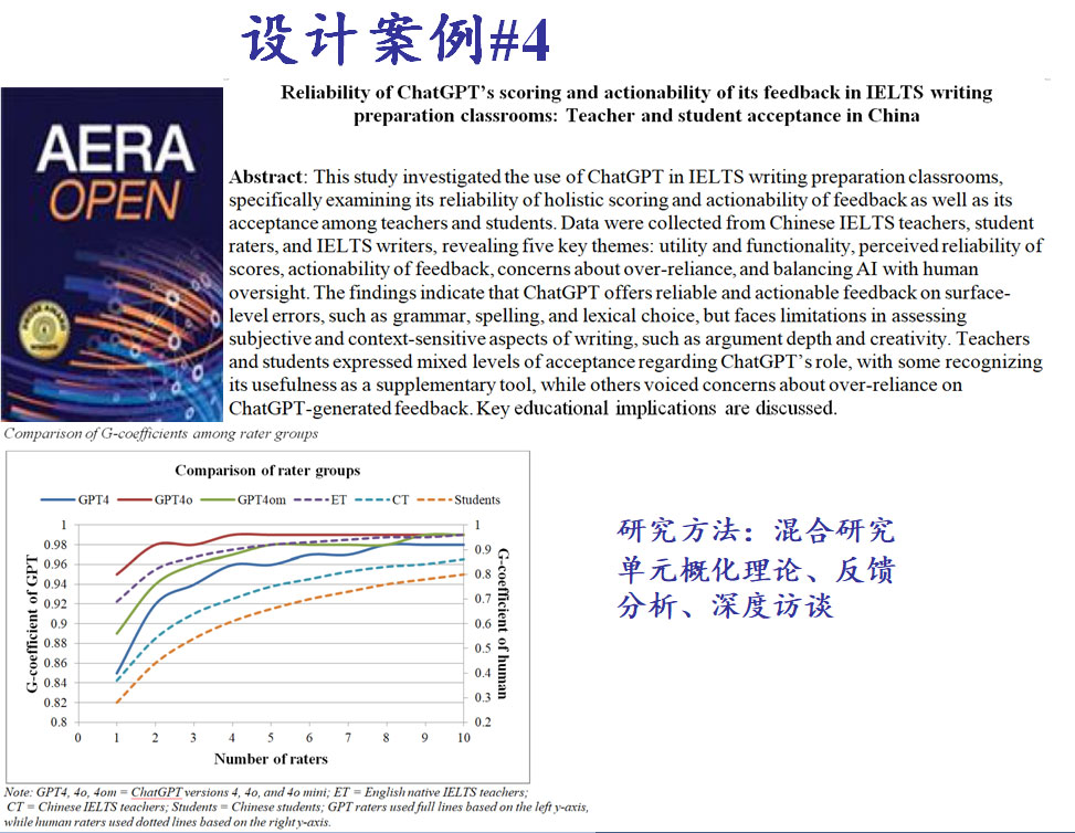 2025年3、4月举办了&ldquo;基于AI的EFL教学与测评研究&rdquo;线上培训